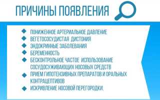 Проведение вазотомии при хроническом вазомоторном рините: методы и результаты