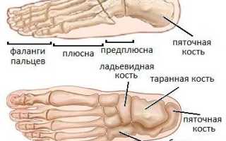 Основные симптомы и способы лечения вывиха пальца на ноге