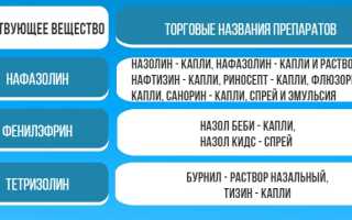 Капли в нос для детей: безопасные и эффективные решения