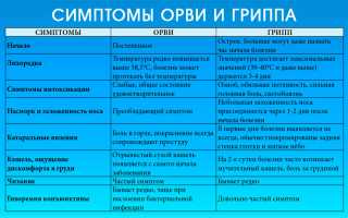 Ринит и слезотечение у маленьких детей: причины и лечение