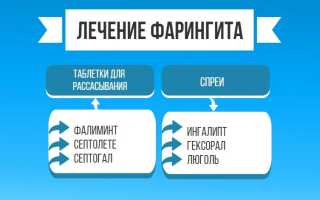 Методы лечения хронического фарингита у взрослых: советы и рекомендации