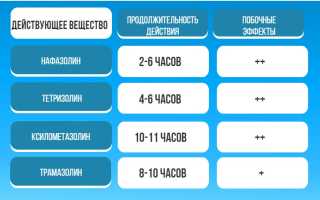 Причины зависимости от капель в нос и их последствия