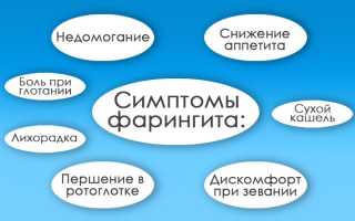 Симптомы и лечение воспаления горла: полезные советы и рекомендации