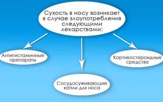 Почему сушит в носоглотке: причины и последствия