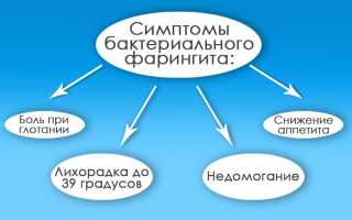 Причины воспаления горла и их последствия