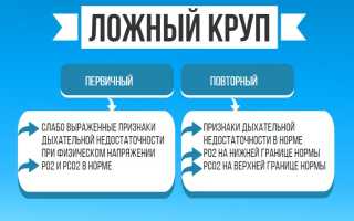 Почему появляется ларинготрахеит у детей и как его предотвратить