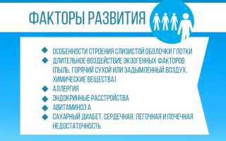 Лечение хронического фарингита: эффективные методы и рекомендации