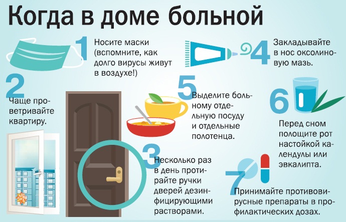 Профилактика