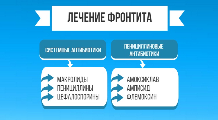 лечение