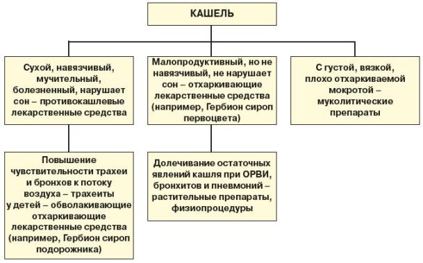 Схема