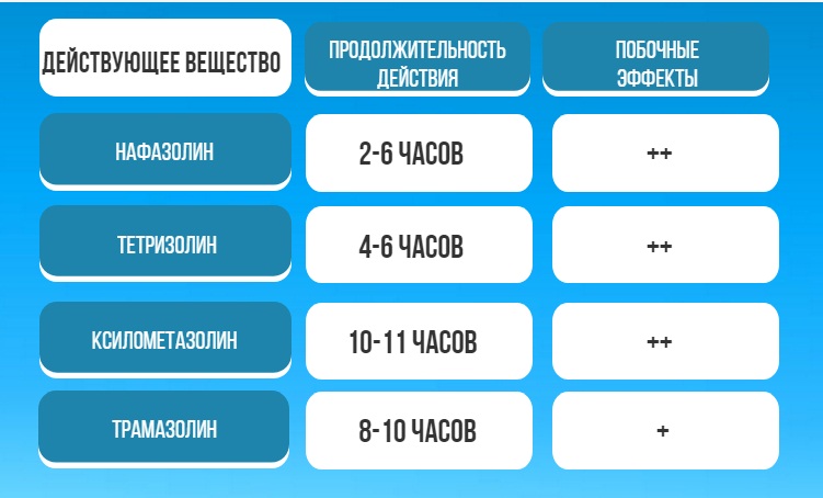 таблица