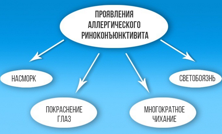 аллергия