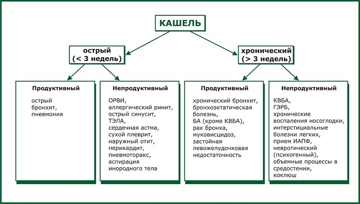 Схема