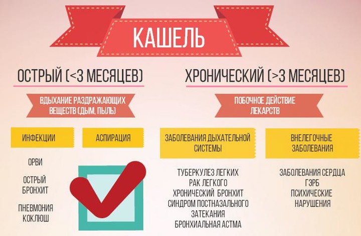Кашель