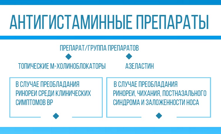лекарства