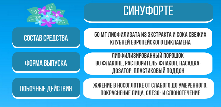 схема