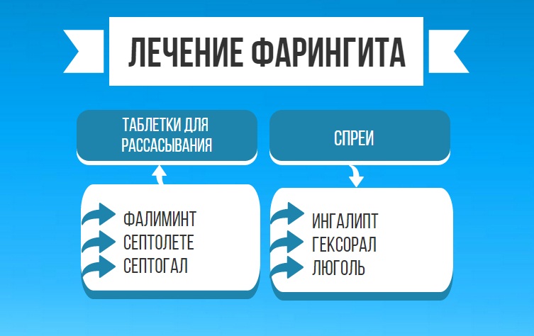 лекарства