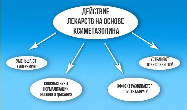 схема