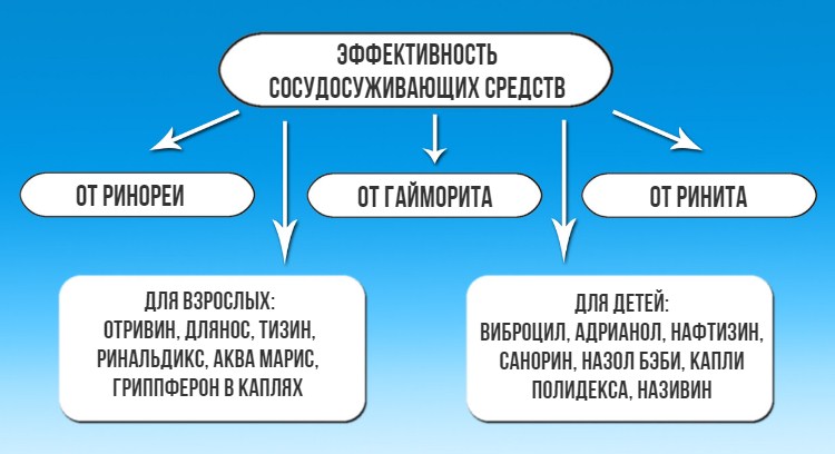 схема
