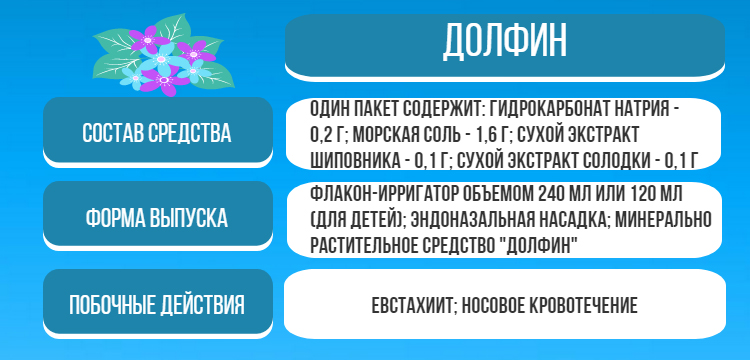 таблица