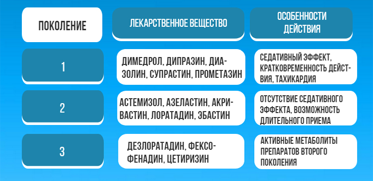 таблица
