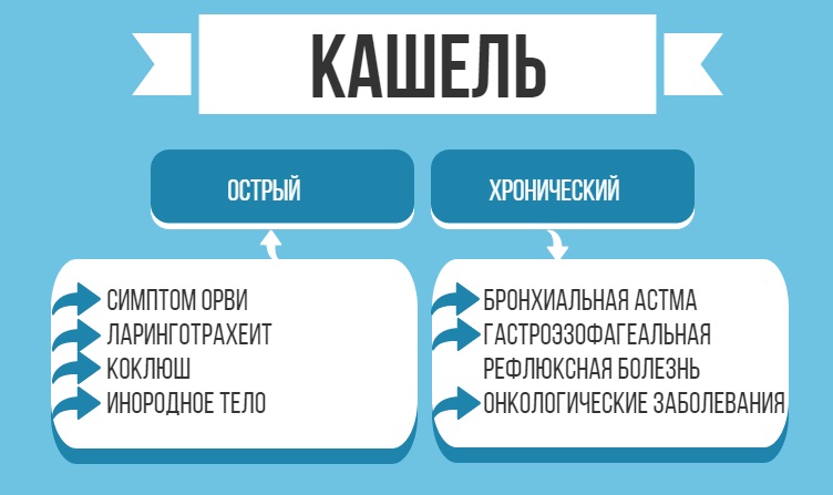 кашель