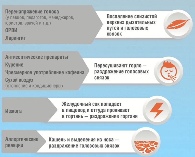 факторы
