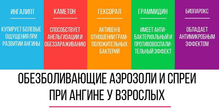 Схема препаратов