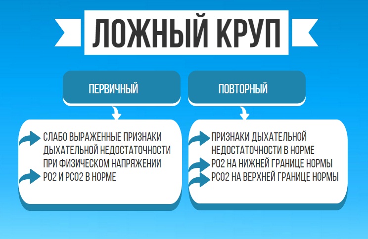 Классификация