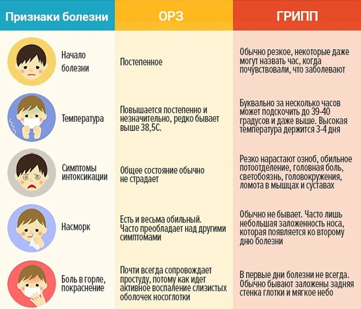 Грипп