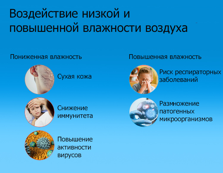 Воздействие низкой и повышенной влажности воздуха